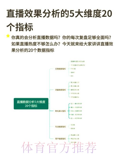 全面解读世界杯直播分析官方资讯 全面解读世界杯直播分析官方资讯